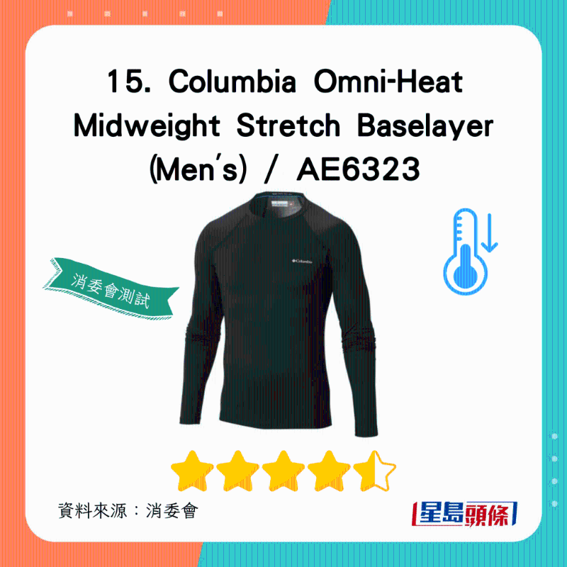 Columbia Omni-Heat Midweight Stretch Baselayer：總評(píng)獲4.5星 （Men's）
