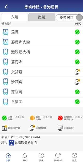 即可以一覽全港8大出入境口岸的實時入境人流狀況。