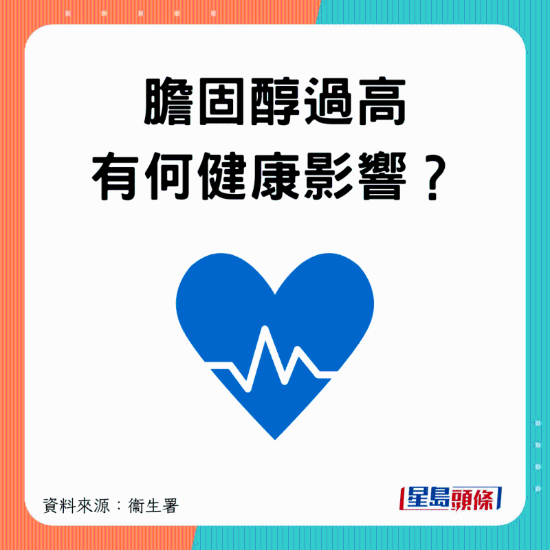 膽固醇過高的健康風(fēng)險