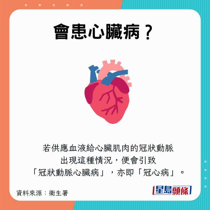 增加患冠心病風(fēng)險