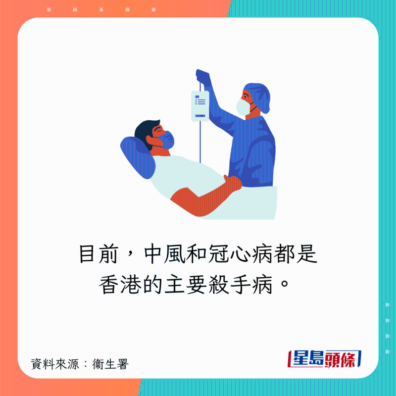 中風(fēng)及冠心病都可致死