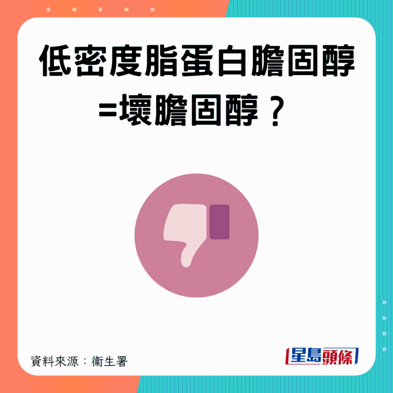 低密度脂蛋白膽固醇