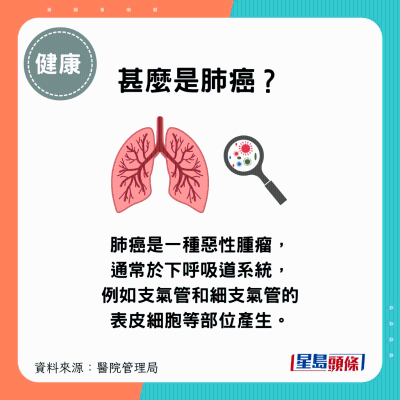 甚么是肺癌？ 肺癌是一種惡性腫瘤，通常于下呼吸道系統(tǒng)產(chǎn)生，如支氣管和細(xì)支氣管的表皮細(xì)胞等部位。