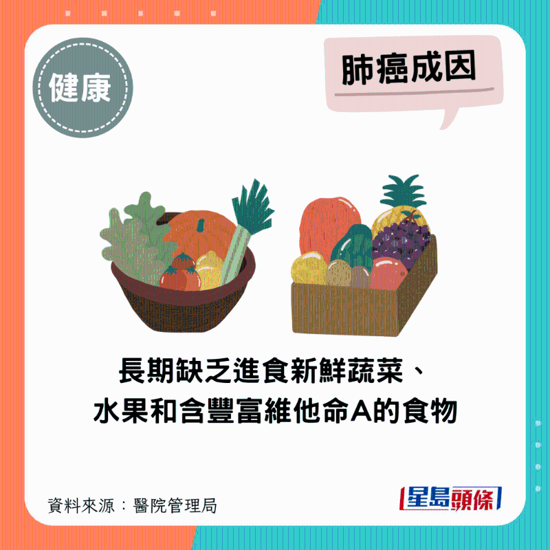 長(zhǎng)期缺乏進(jìn)食新鮮蔬菜、水果和含豐富維他命A的食物