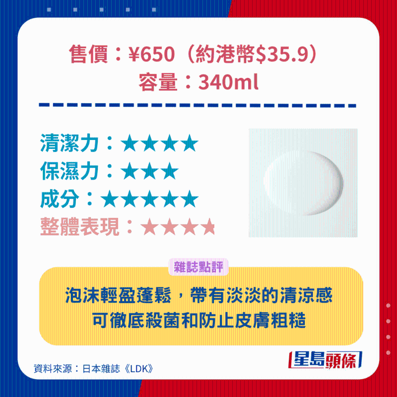 無印良品 MUJI 藥用除臭沐浴露。