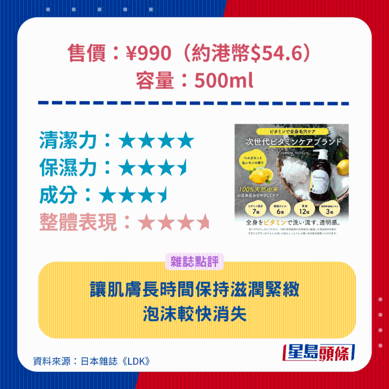 Vitaming 維生素沐浴露（檸檬佛手柑香）。