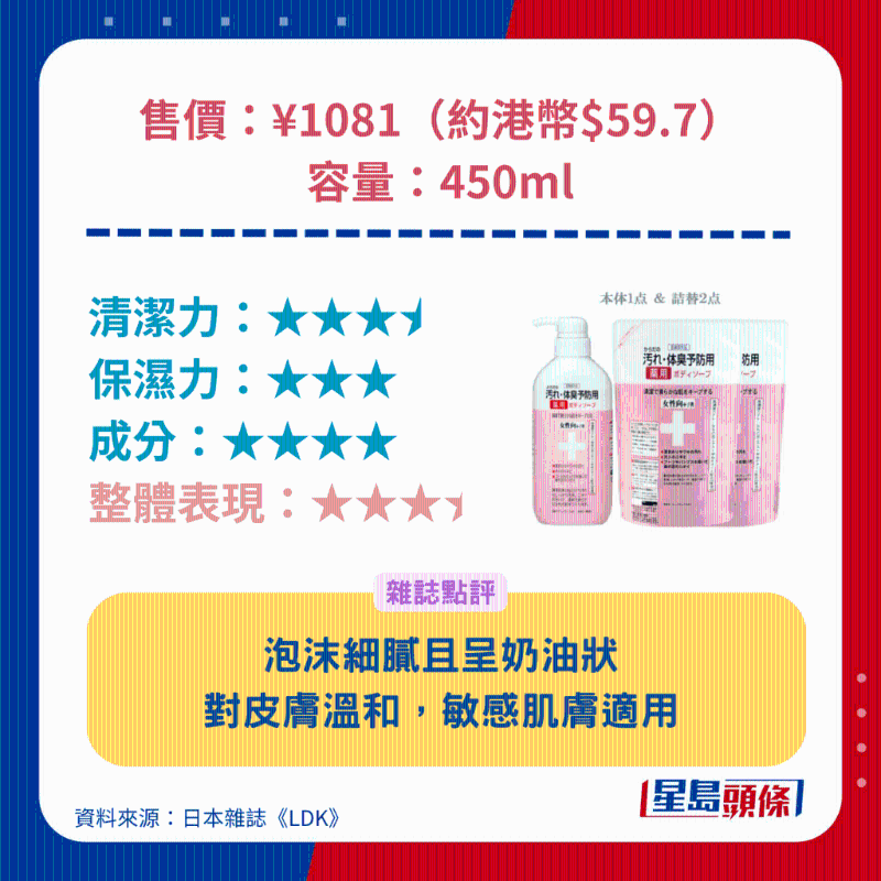 三葉草 CLOVER 女性防體臭藥用沐浴露。