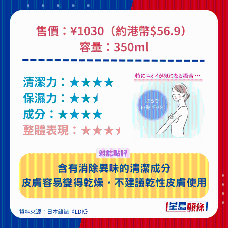 樂敦 DEOCO 白泥淨(jìng)透除味沐浴乳。