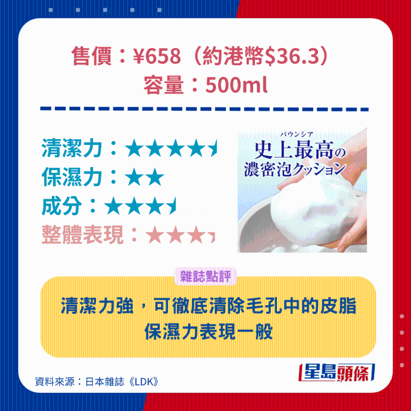 Bouncia 牛乳泡泡保濕沐浴露（純白花香）。