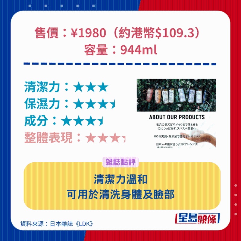 The Perfect Anchor Pure Castile Soap #31。