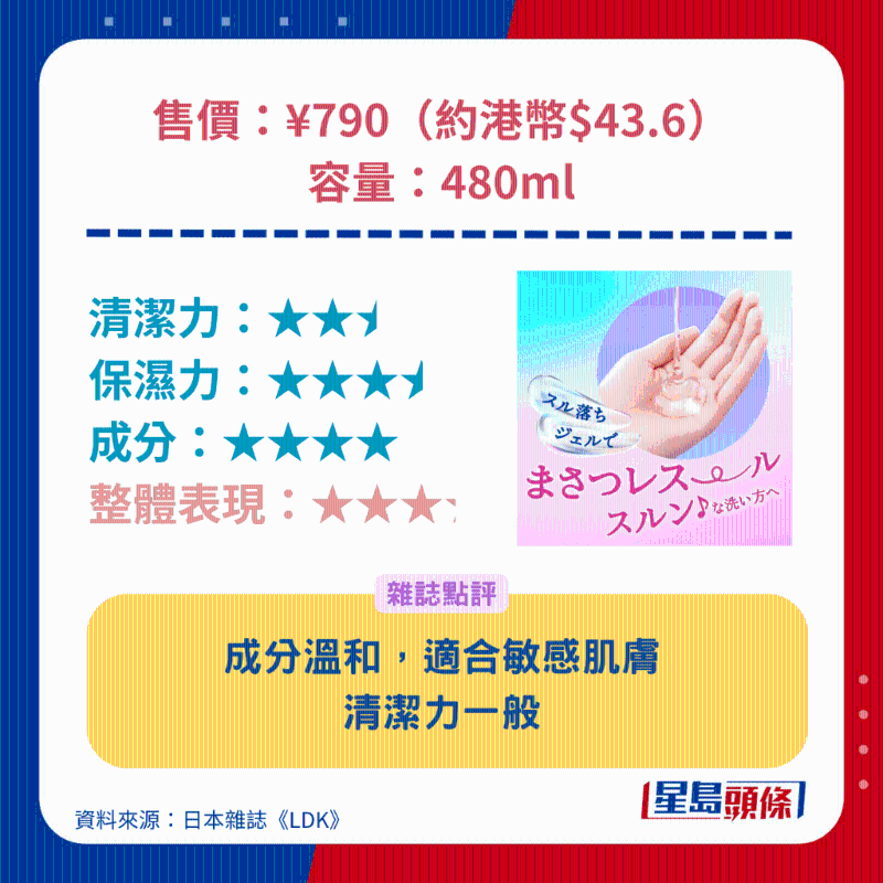 Biore 凝膠型沐浴露。