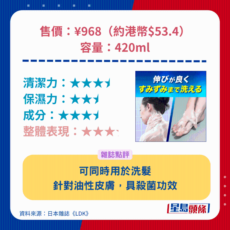 Biore（GUARD） 殺菌沐浴露。