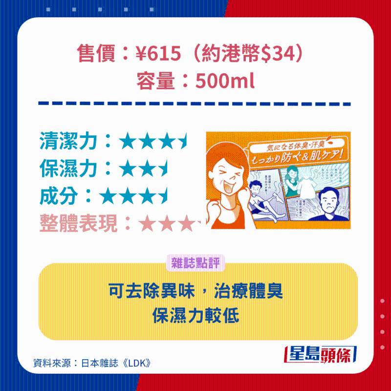 太陽之幸 EX 柿涉去味沐浴乳。