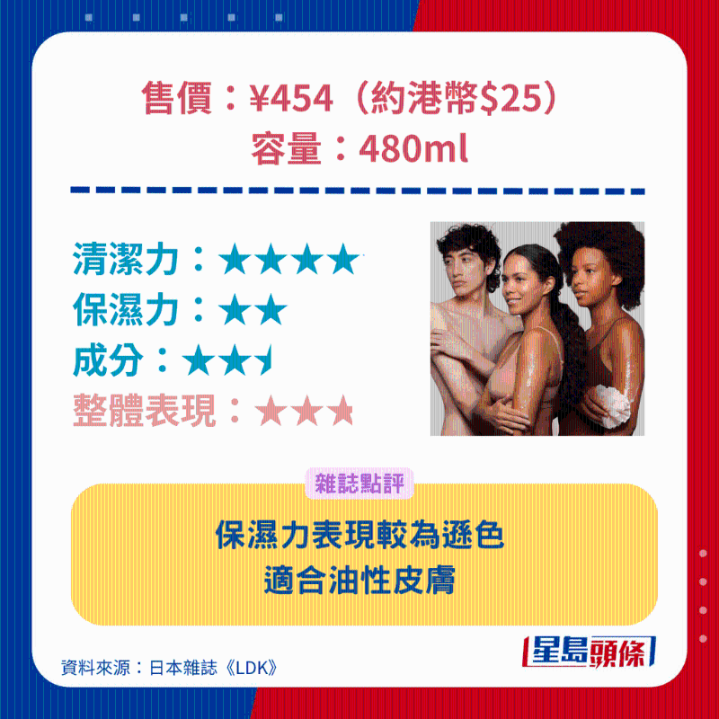 naive 桃香味沐浴露。