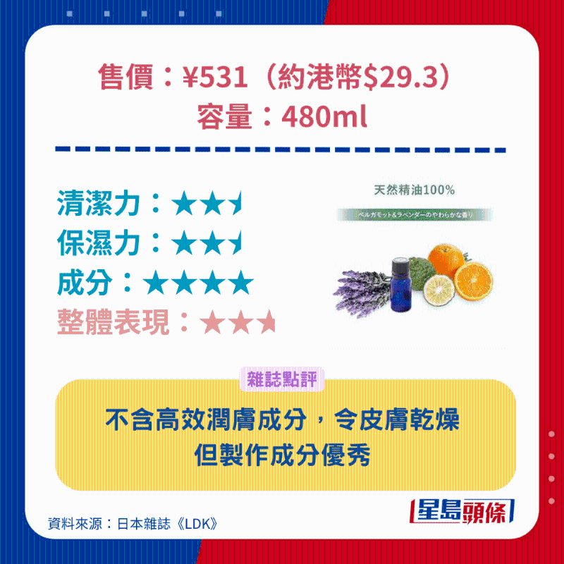 muo 無添加保濕沐浴乳。