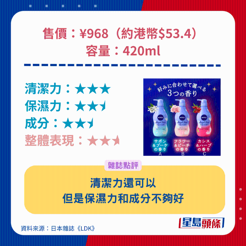 NIVEA Angel Skin沐浴露。