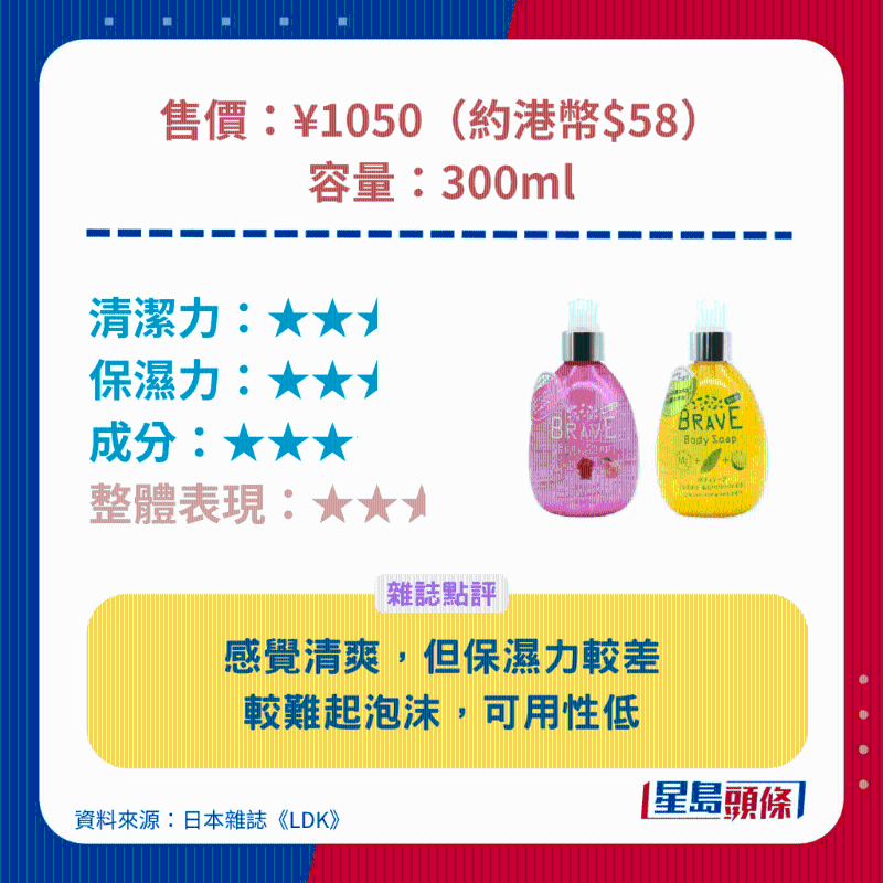 CHARLEY BRAVE 玫瑰桃子香沐浴露。