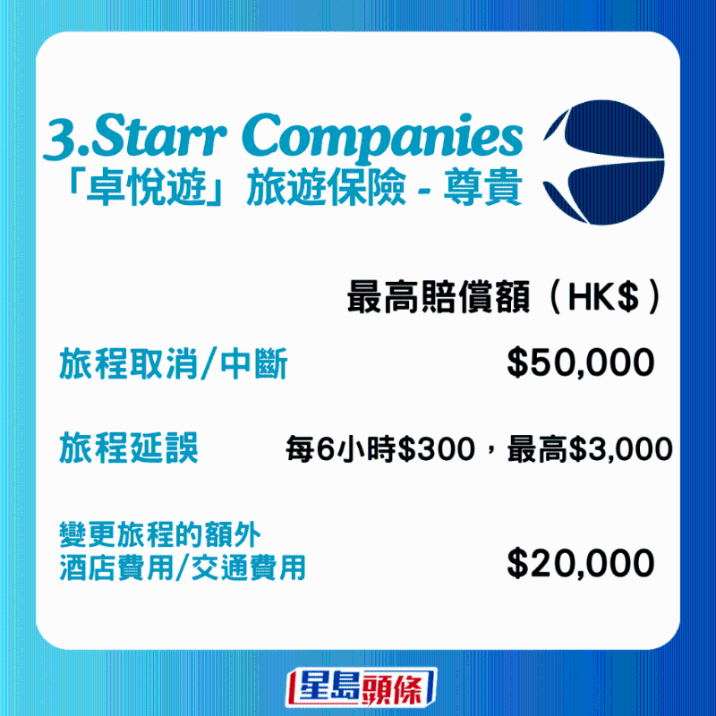 5大保險公司旅游保險保障2