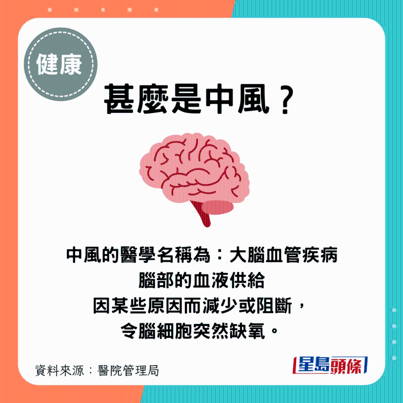 甚么是中風(fēng)？ 中風(fēng)的醫(yī)學(xué)名稱為“大腦血管疾病”。 腦部的血液供給因某些原因而減少或阻斷，令腦細(xì)胞突然缺氧。