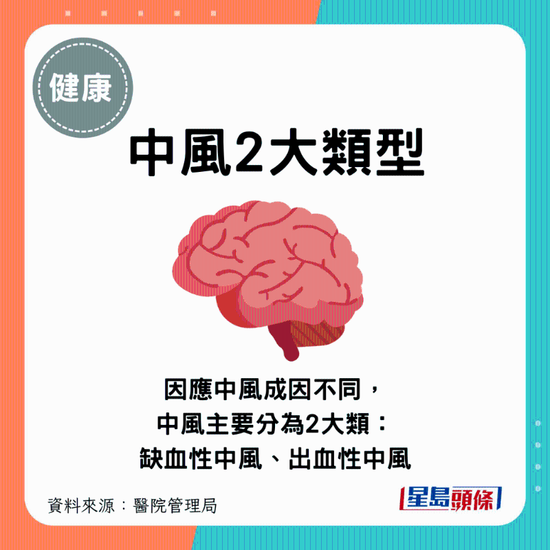 中風(fēng)兩大類型