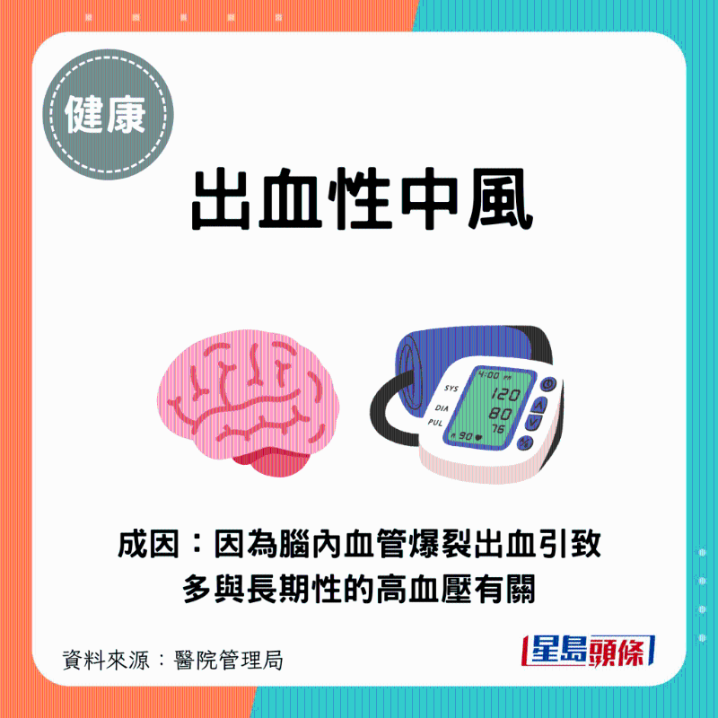 出血性中風(fēng)：因腦內(nèi)血管爆裂出血引致，多與長(zhǎng)期性的高血壓有關(guān)。