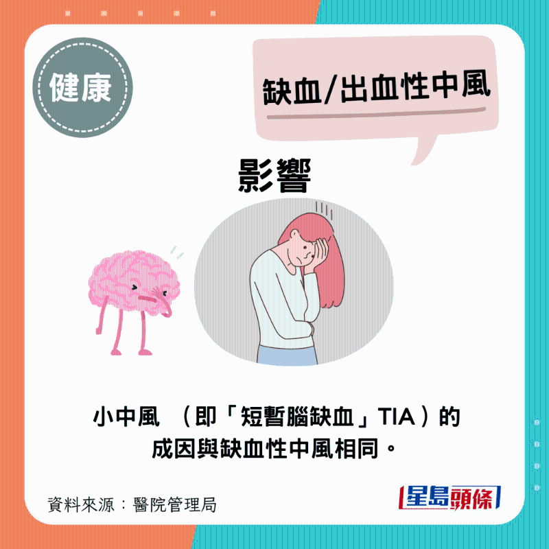 小中風(fēng)（即短暫腦缺血》（TIA））的成因與缺血性中風(fēng)相同。