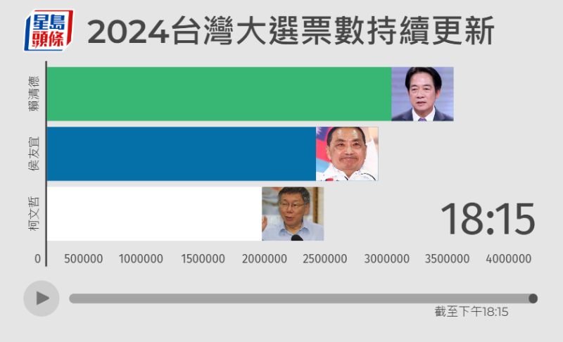1815開票 1815開票