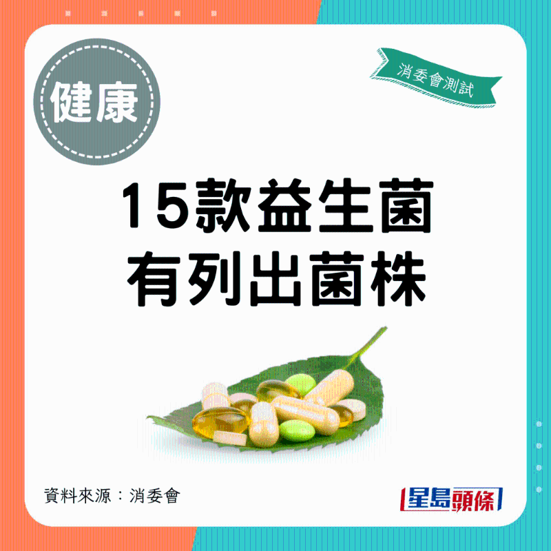 消委會益生菌|僅有15款樣本有在包裝上標(biāo)示益生菌的菌株