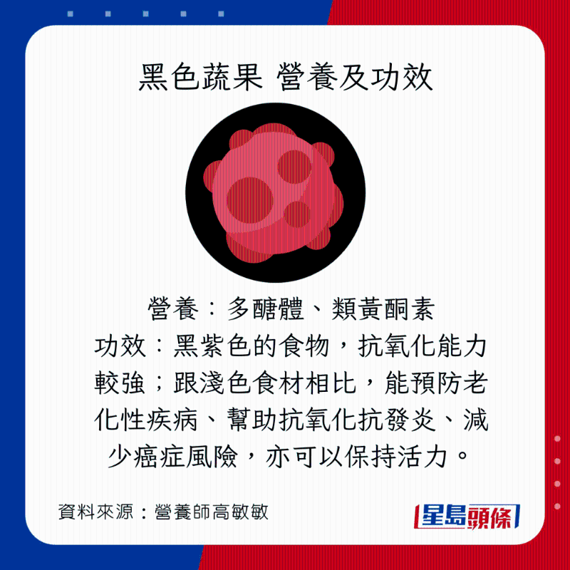 彩虹飲食法 黑色蔬果營養(yǎng)及功效 彩虹飲食法 黑色蔬果營養(yǎng)及功效