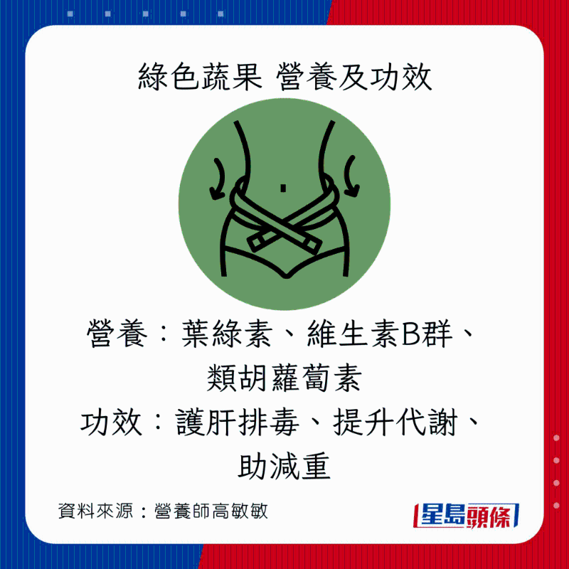 彩虹飲食法 綠色蔬果營養(yǎng)及功效 彩虹飲食法 綠色蔬果營養(yǎng)及功效