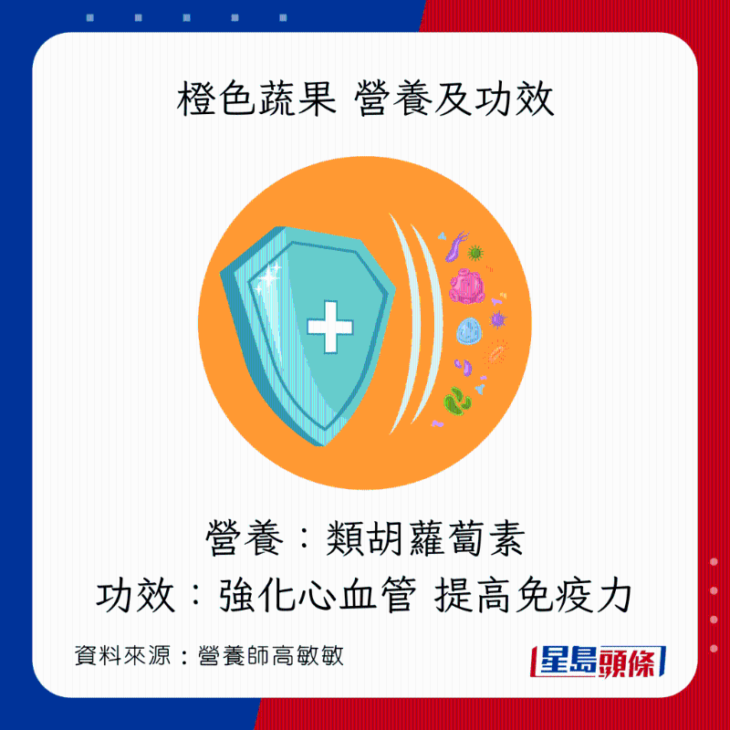 彩虹飲食法 橙色蔬果營養(yǎng)及功效 彩虹飲食法 橙色蔬果營養(yǎng)及功效