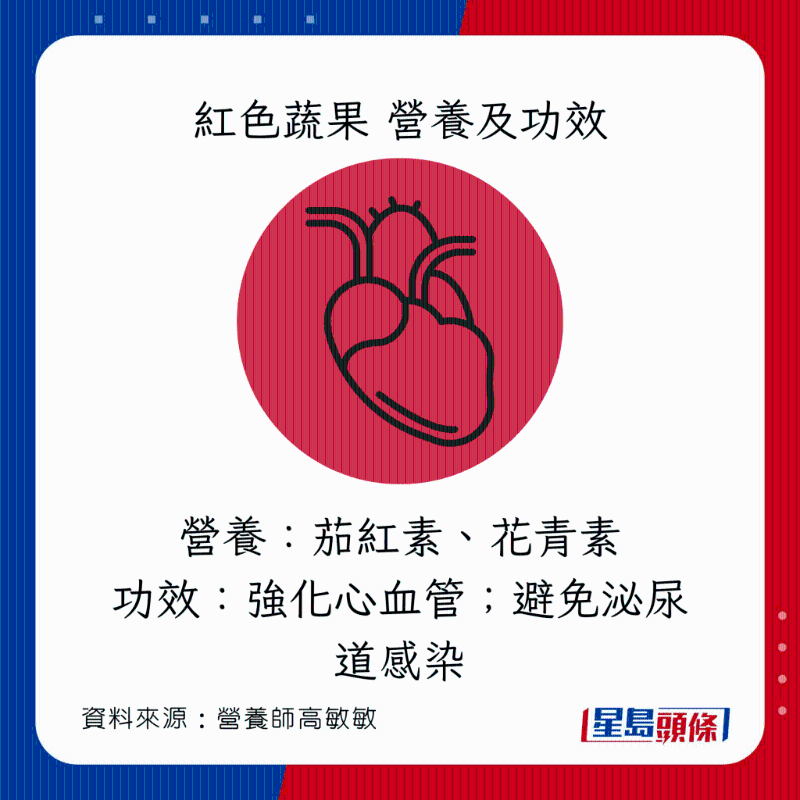 彩虹飲食法 紅色蔬果營養(yǎng)及功效 彩虹飲食法 紅色蔬果營養(yǎng)及功效