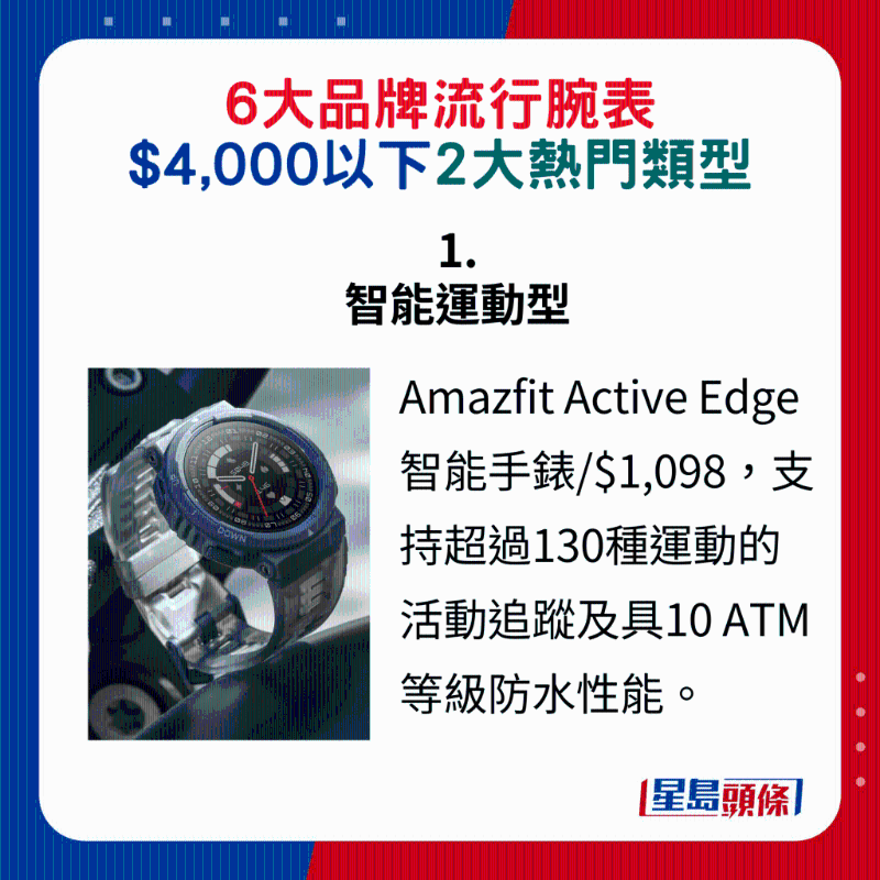 1. 智能運(yùn)動(dòng)型：Amazfit Active Edge