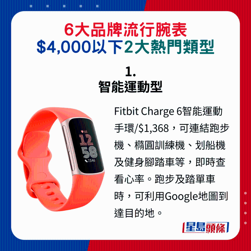1. 智能運(yùn)動(dòng)型：Fitbit Charge 6