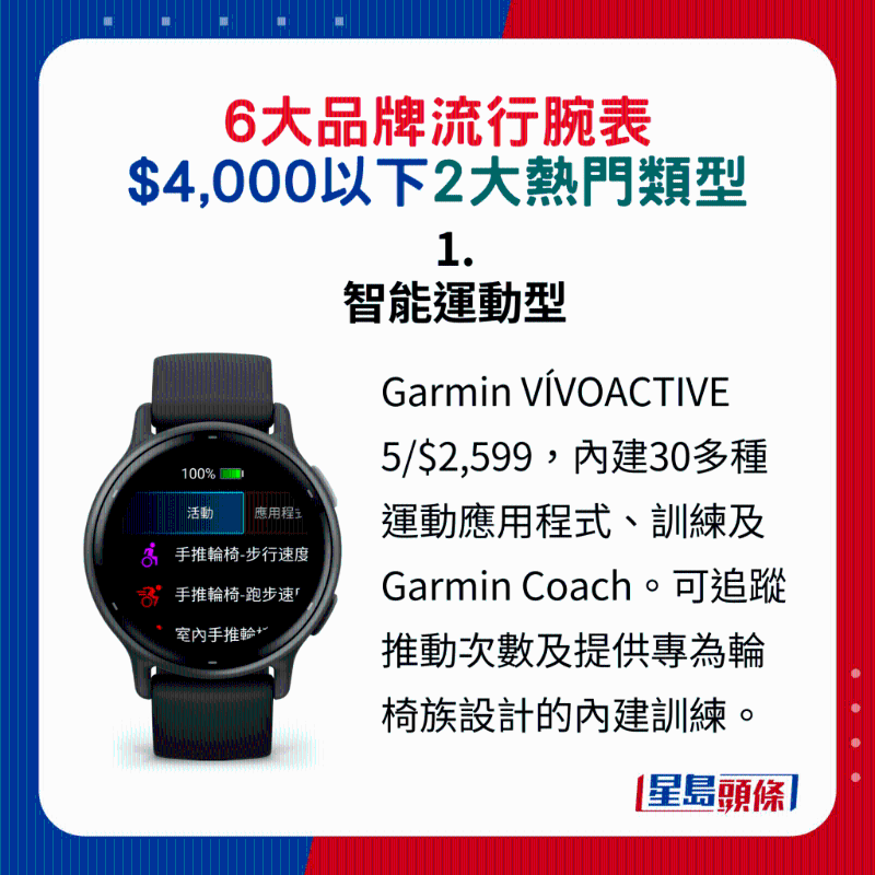 1. 智能運(yùn)動(dòng)型：Garmin VíVOACTIVE