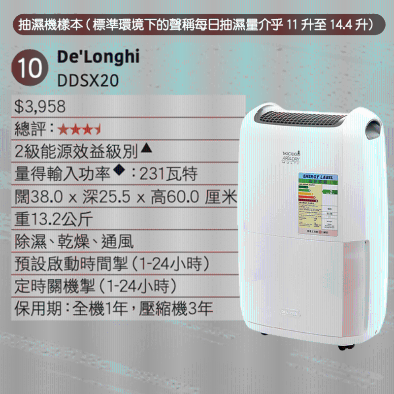 De'Longhl DDX20 De'Longhl DDX20