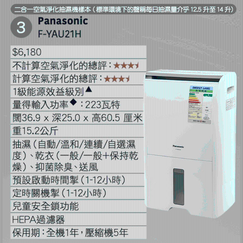Panasonic F-YAU21H Panasonic F-YAU21H
