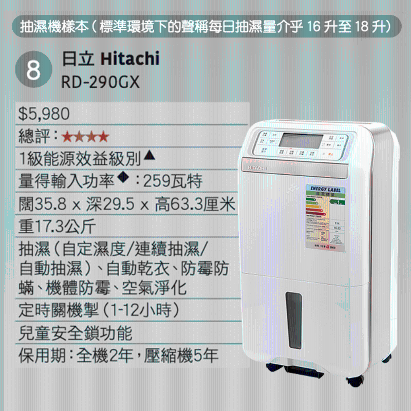 日立 Hitachi RD-290GX 日立 Hitachi RD-290GX