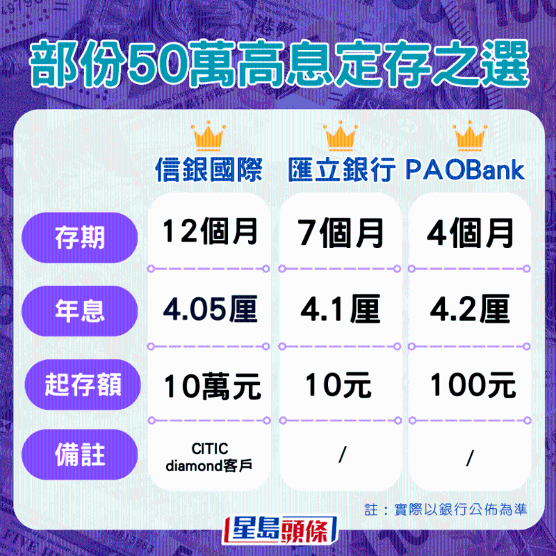 50萬(wàn)港元定存有何選擇