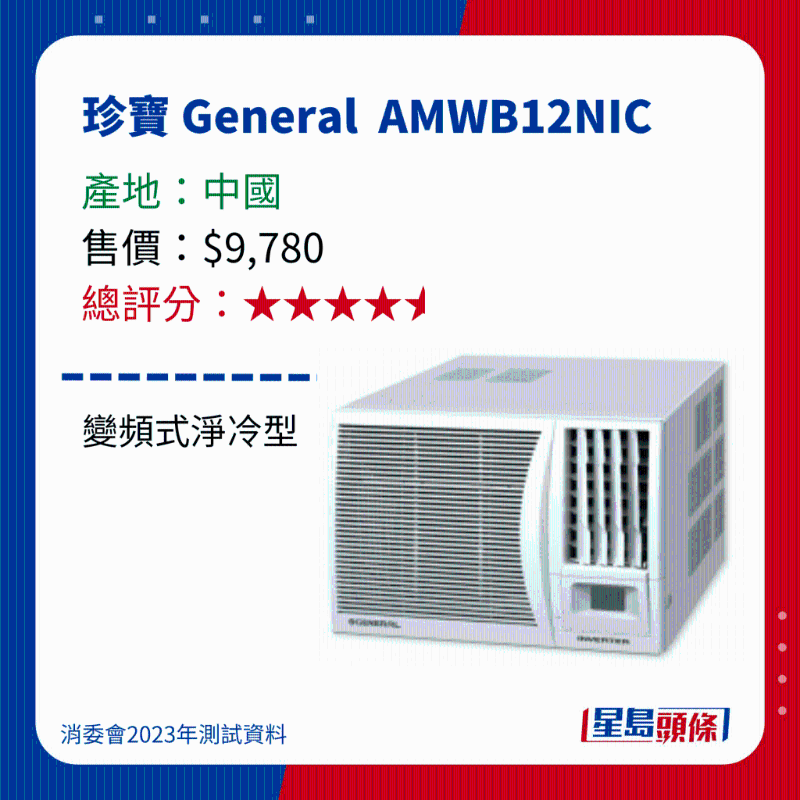 消委會(huì)測(cè)評(píng)28款冷氣機(jī)41