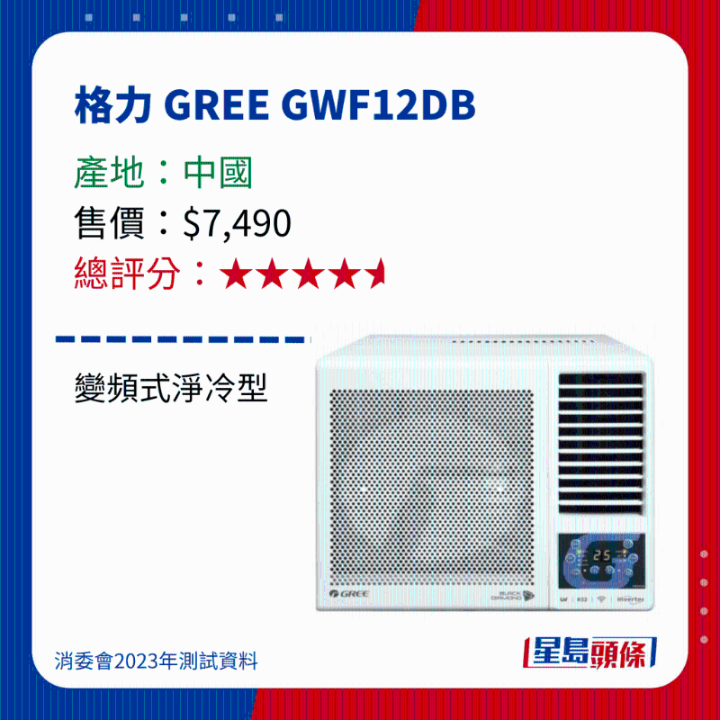 消委會(huì)測(cè)評(píng)28款冷氣機(jī)39