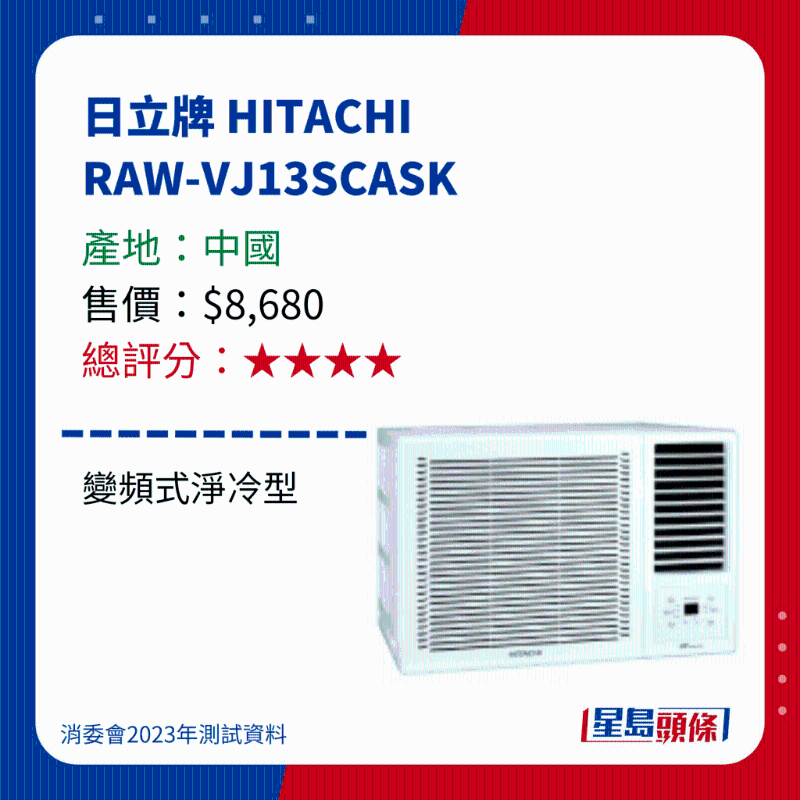 消委會(huì)測(cè)評(píng)28款冷氣機(jī)37