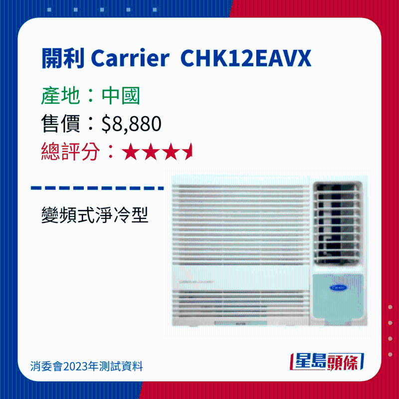 消委會(huì)測(cè)評(píng)28款冷氣機(jī)23