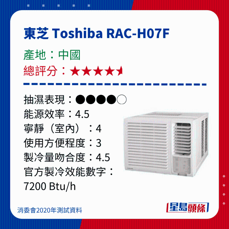 消委會(huì)測(cè)評(píng)28款冷氣機(jī)12