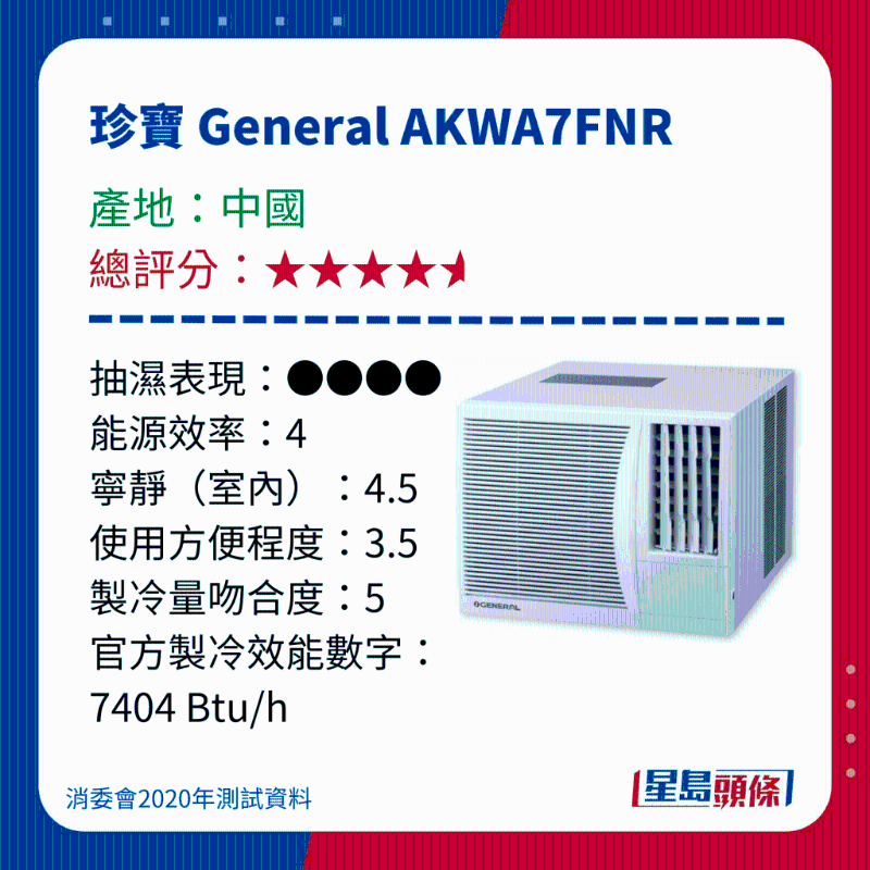 消委會(huì)測(cè)評(píng)28款冷氣機(jī)10