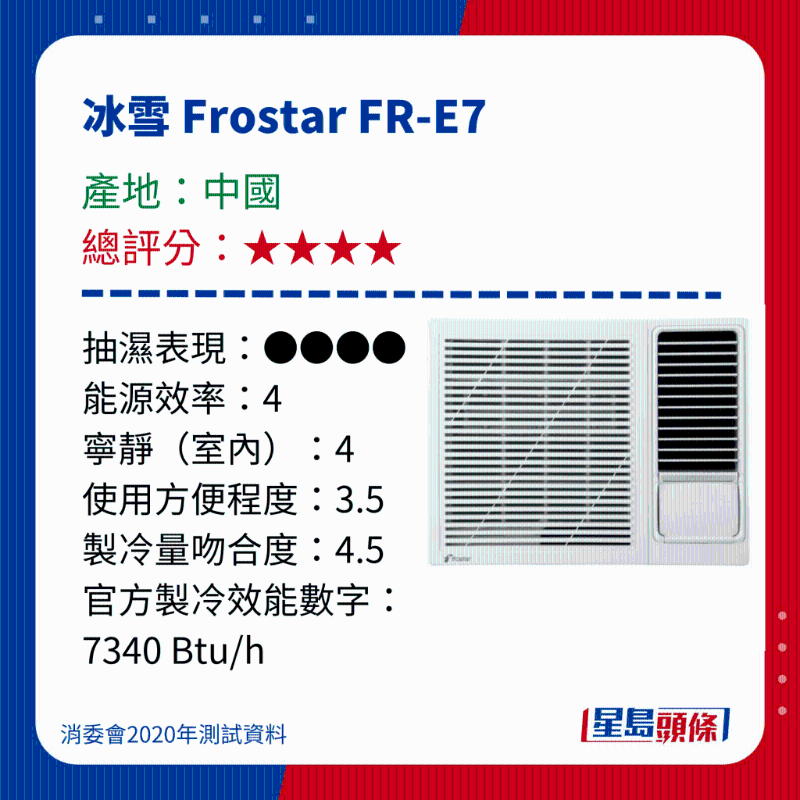 消委會(huì)測(cè)評(píng)28款冷氣機(jī)5