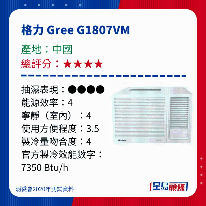 消委會(huì)測(cè)評(píng)28款冷氣機(jī)4