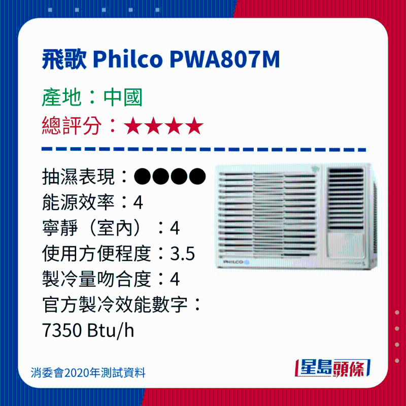 消委會(huì)測(cè)評(píng)28款冷氣機(jī)2