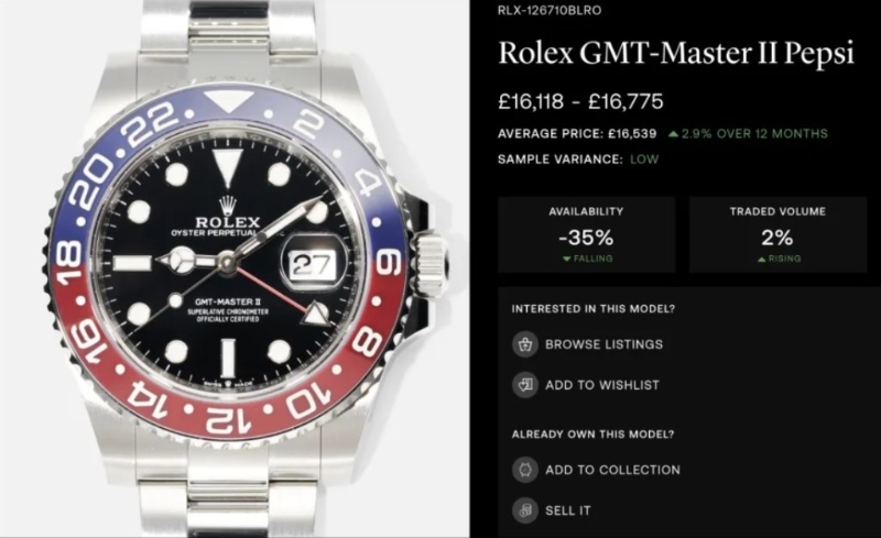有“百事圈”（Pepsi）之稱的的紅藍(lán)表圈GMT-Master II展現(xiàn)抗跌能力