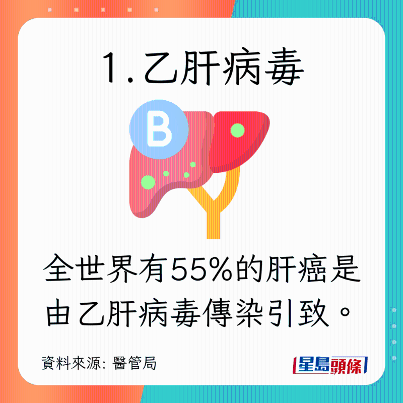 8種增加肝癌風(fēng)險的高危因素8